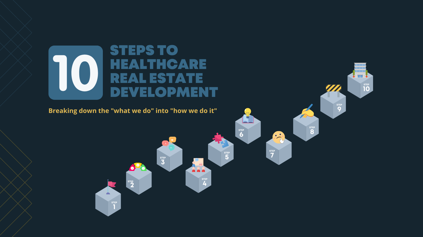 10 Steps to Healthcare Real Estate Development Optimal